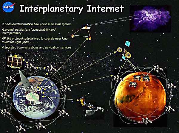 planet-internet