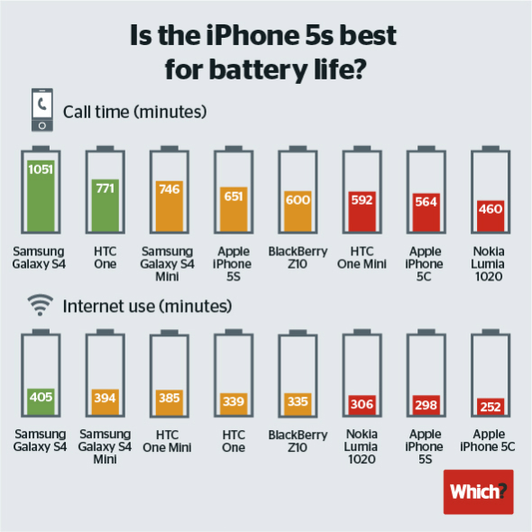 iPhone-battery-life1