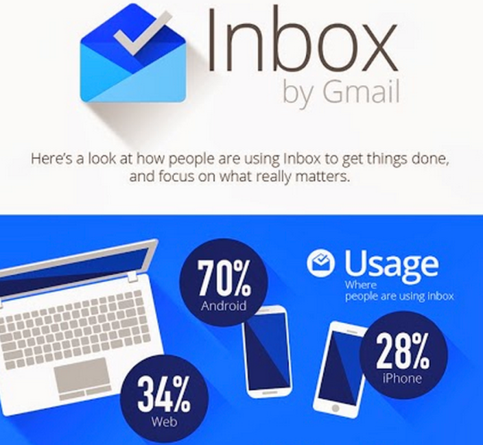 Inbox-stats-google-01