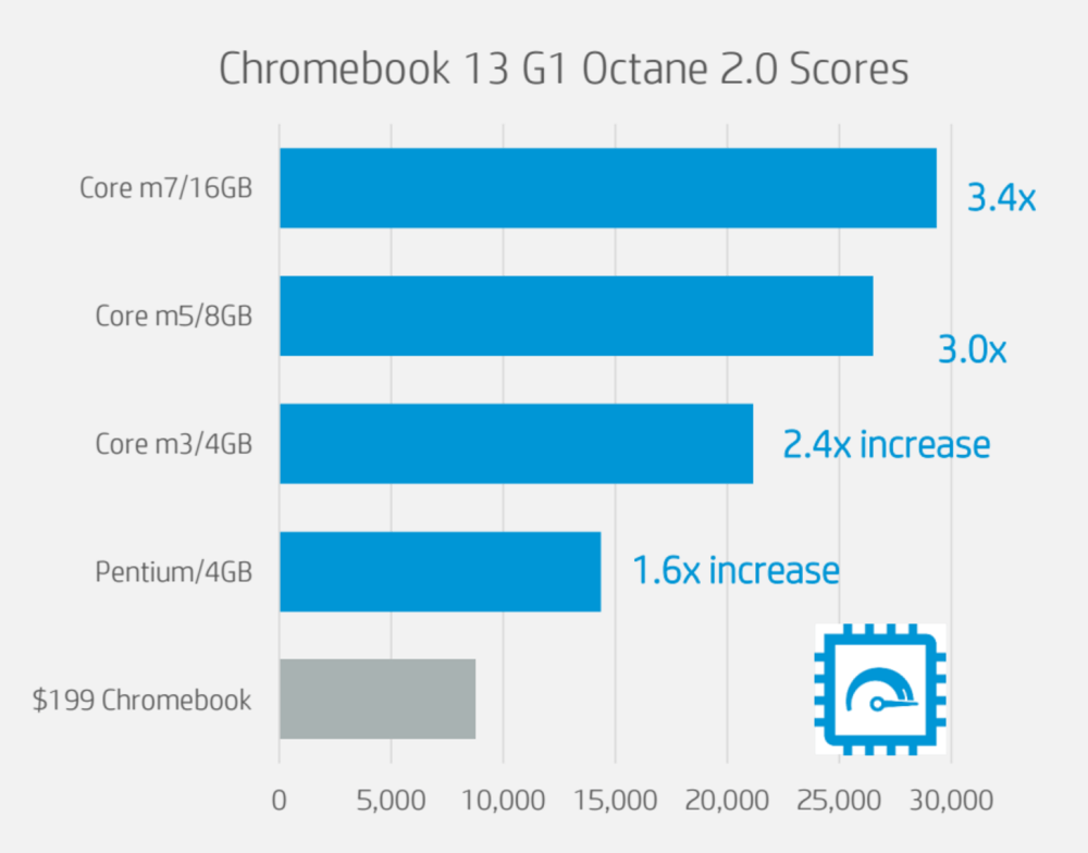 hp-chromebook-13-benchmarks