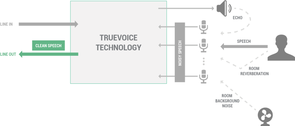 truevoice-simplified-nophone-rgb