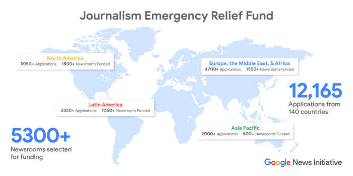 Google Journalism Emergency funding