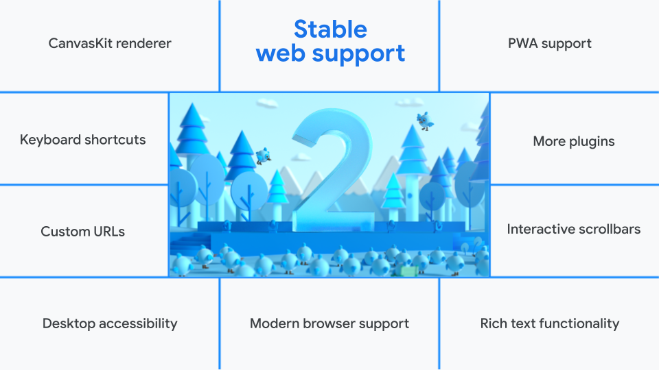 Flutter 2 stable web support: PWA support, More plugins, Interactive scrollbars, Rich text functionality, Modern browser support, Desktop accessibility, Custom URLs, Keyboard shortcuts, CanvasKit renderer