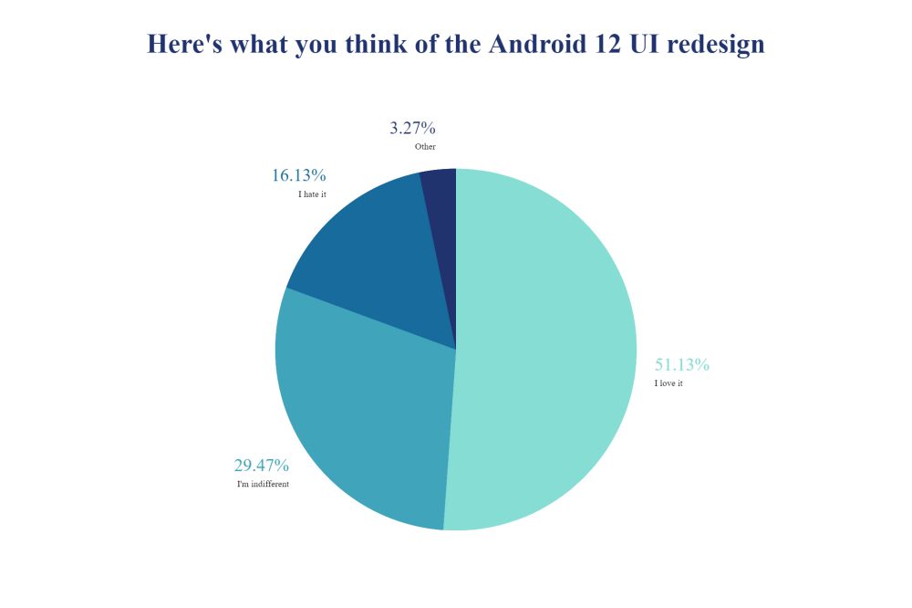 Android 12 UI redesign [Poll]