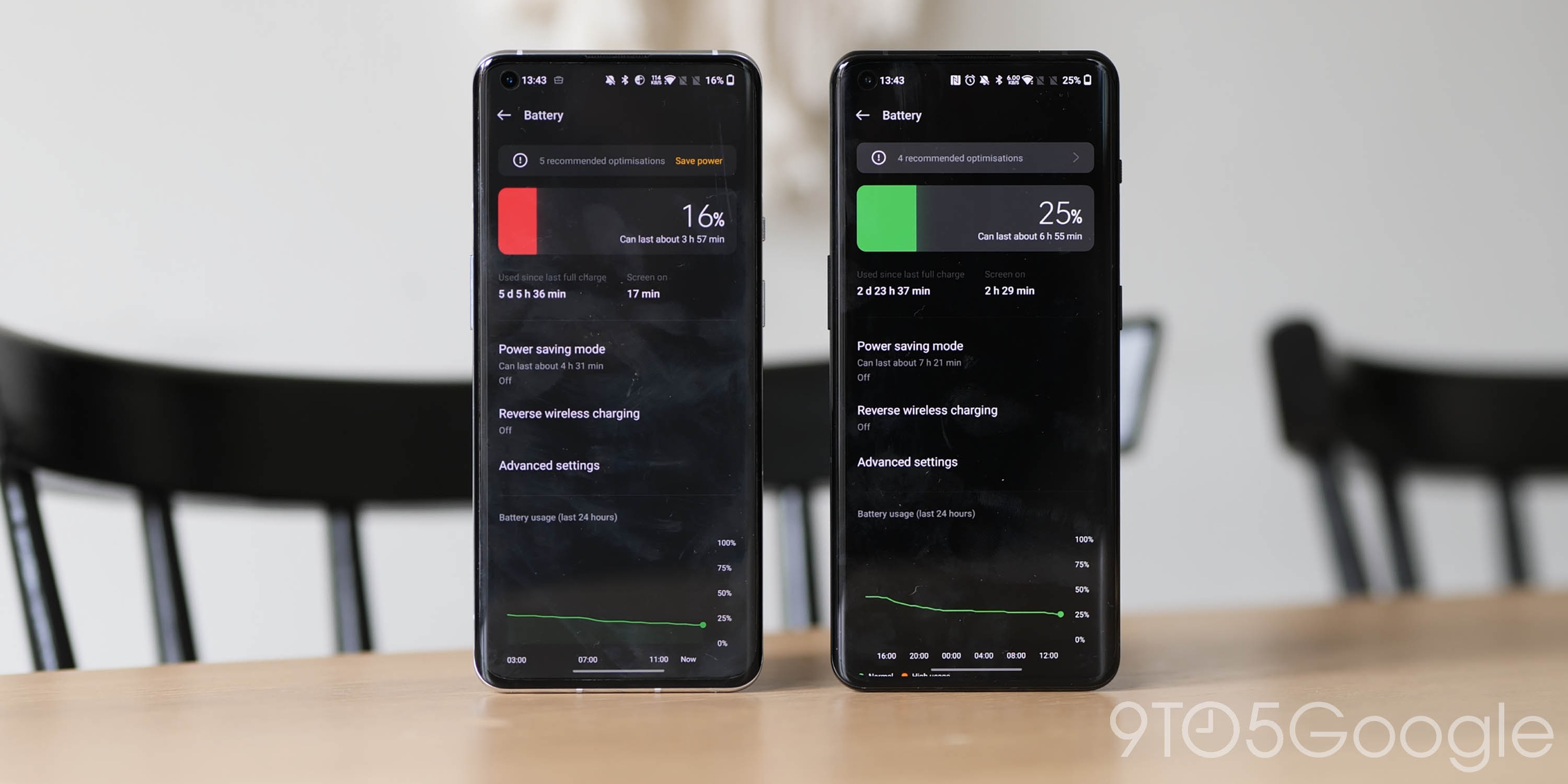 oneplus 9 pro and oneplus 10 pro battery levels