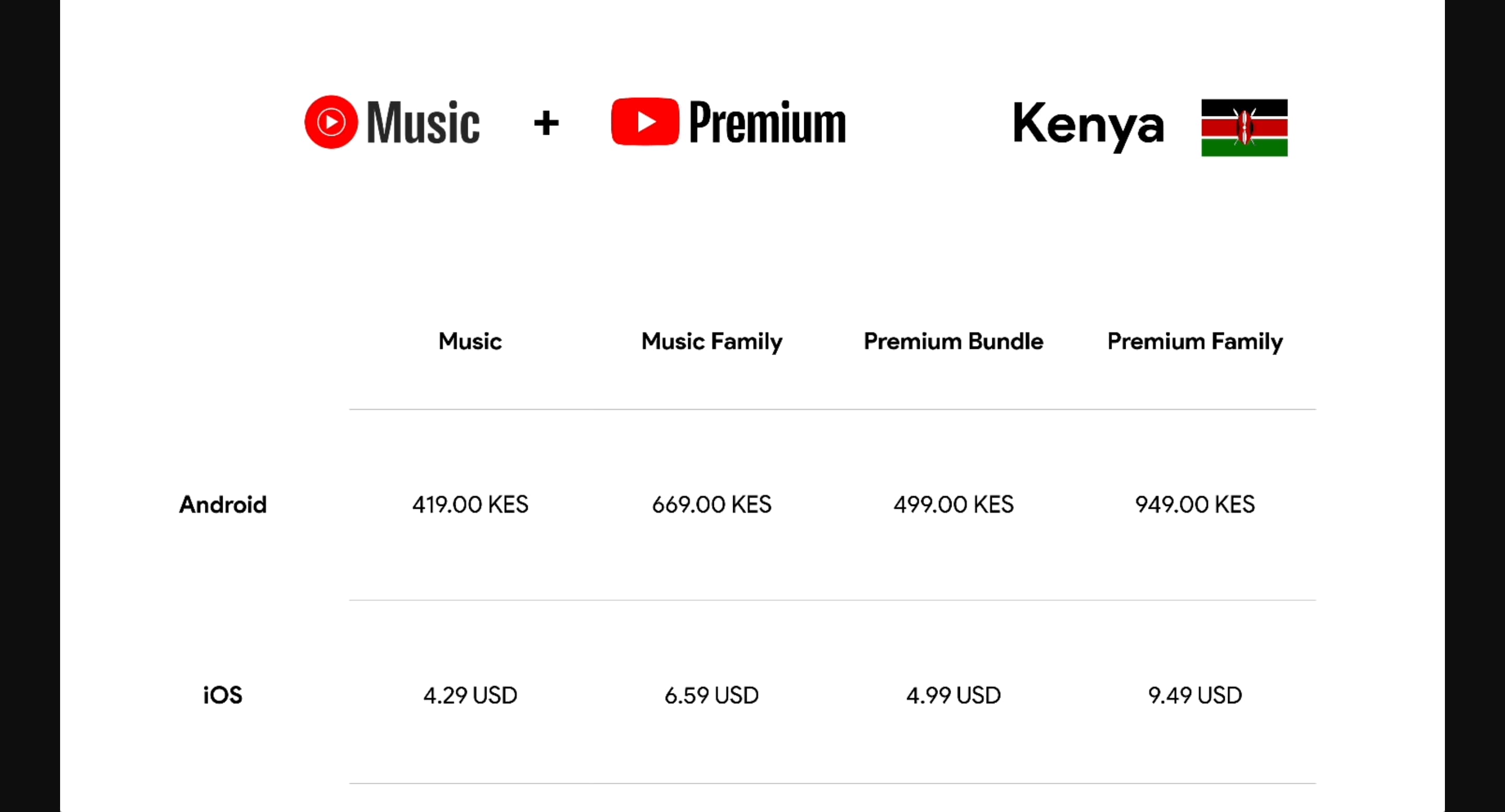 YouTube Premium more countries