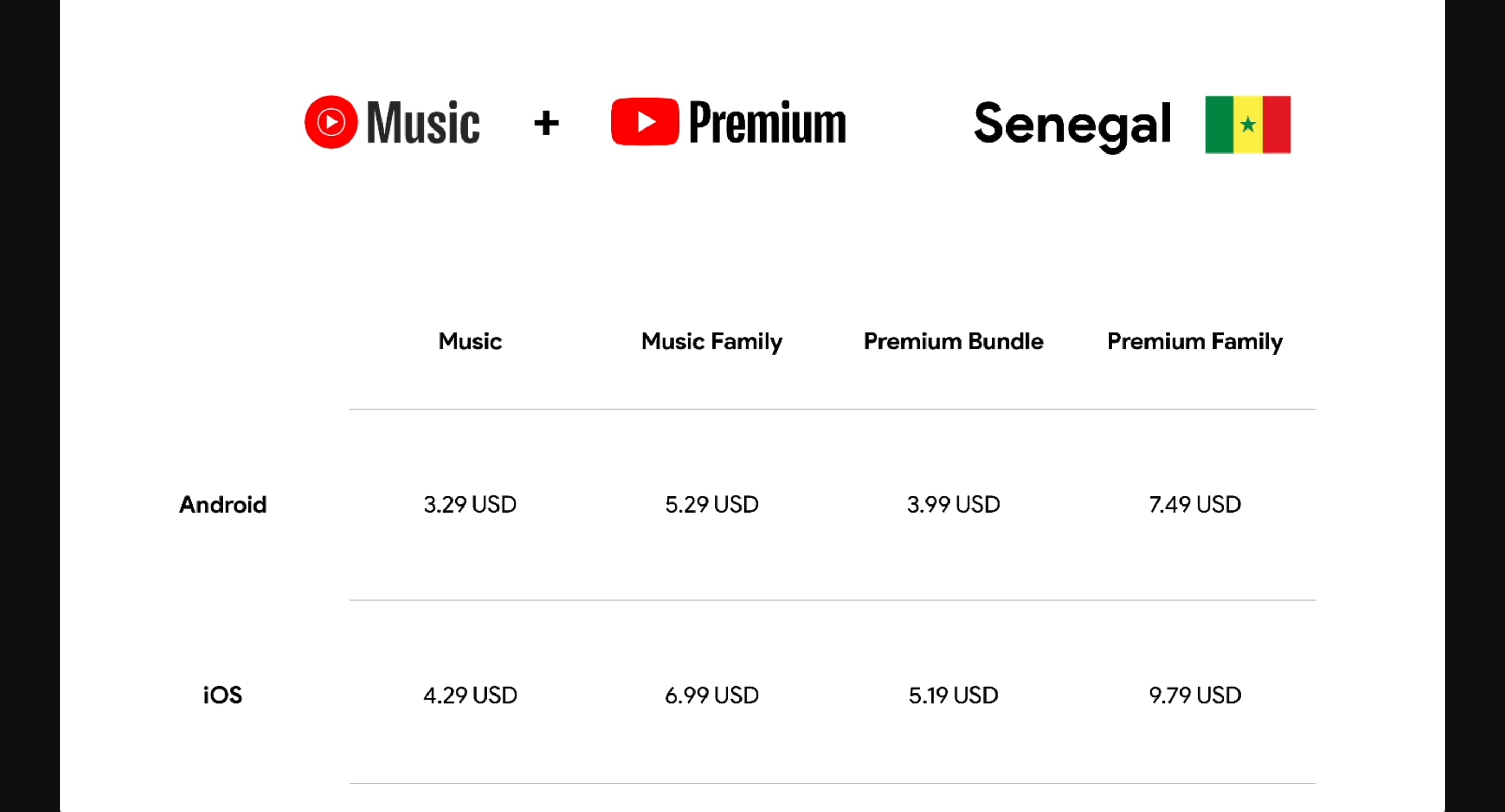YouTube Premium more countries